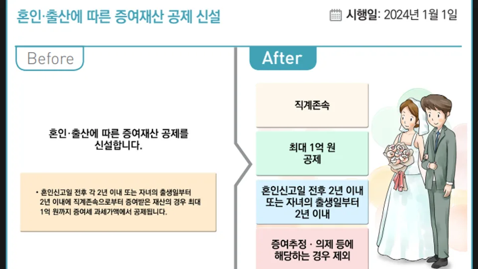 2024년부터 달라지는 경제정책들 블로그 글 썸네일