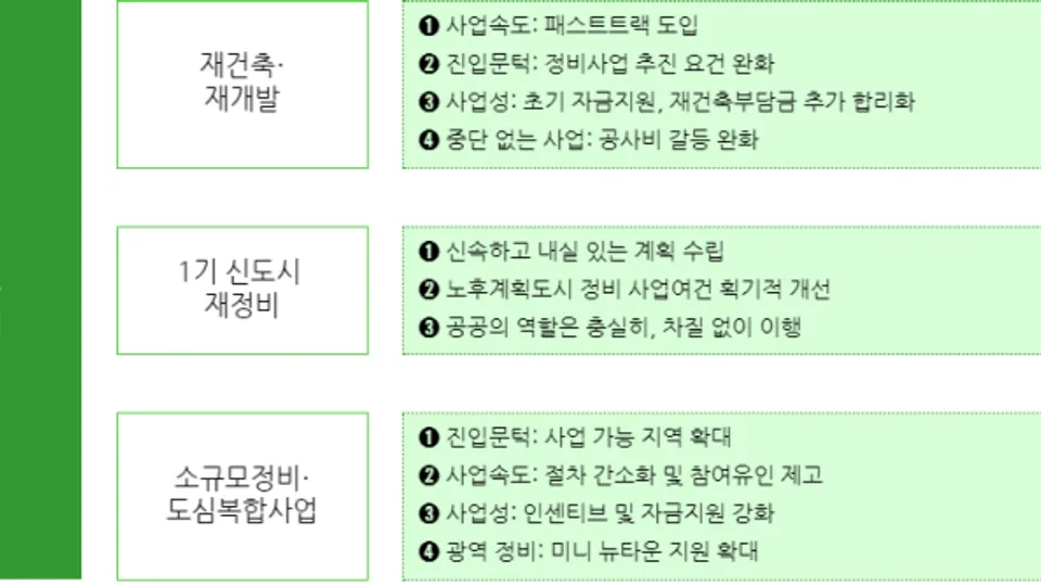 30년 노후 아파트 안전진단 없이 재건축,1기 신도시 재건축 2030년 입주(ft.국토교통부) 블로그 글 썸네일