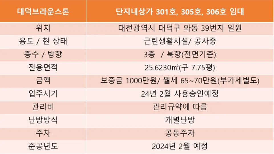 대덕브라운스톤 단지내 상가 임대 블로그 글 썸네일
