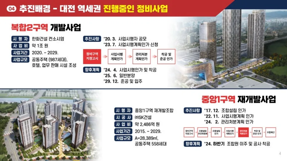 대전역세권 개발 순항(중도일보기사 발췌) 블로그 글 썸네일