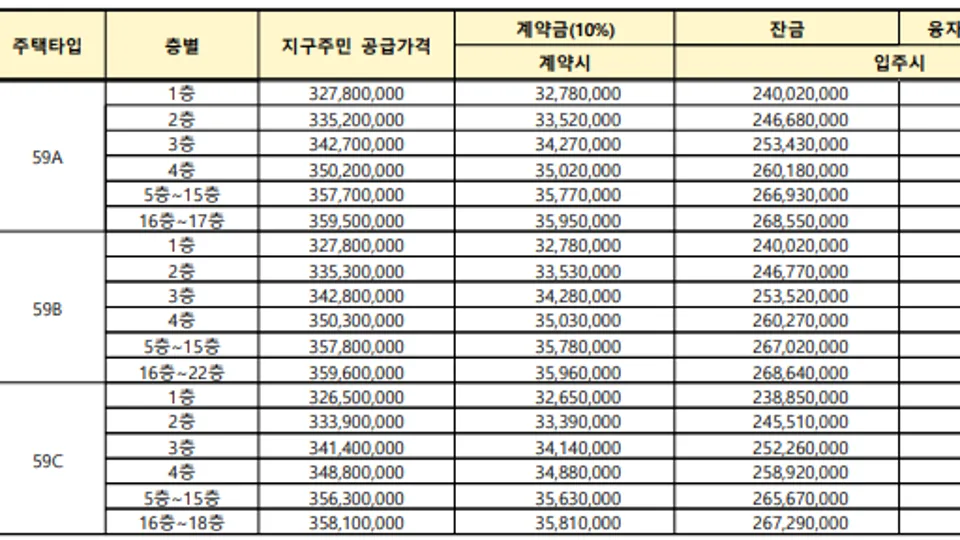 대전대동2 1블록 공공분양 지구주민 우선공급 블로그 글 썸네일
