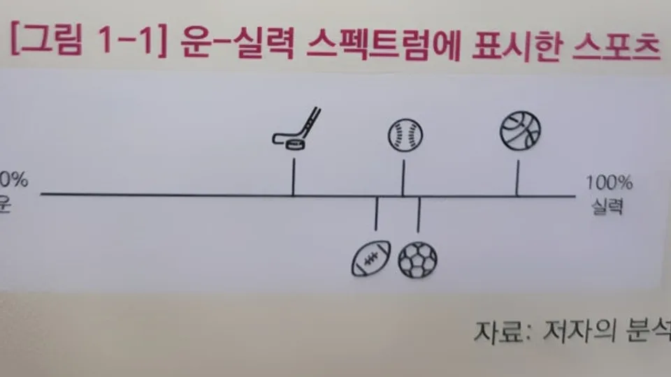 운과 실력의 성공 방정식 블로그 글 썸네일