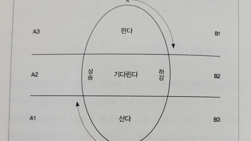 돈, 뜨겁게 사랑하고 차갑게 다루어라 블로그 글 썸네일