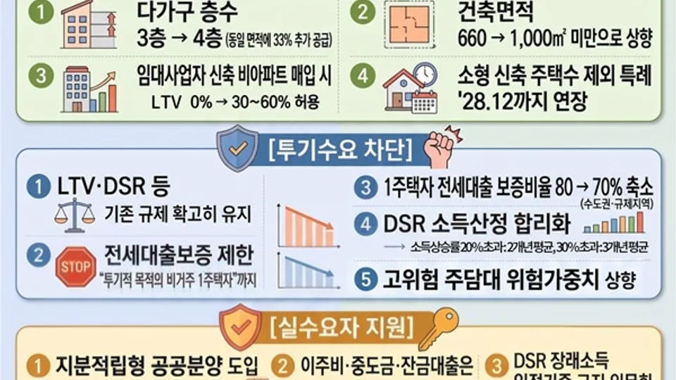 8·13 부동산 정책 요약 블로그 글 썸네일