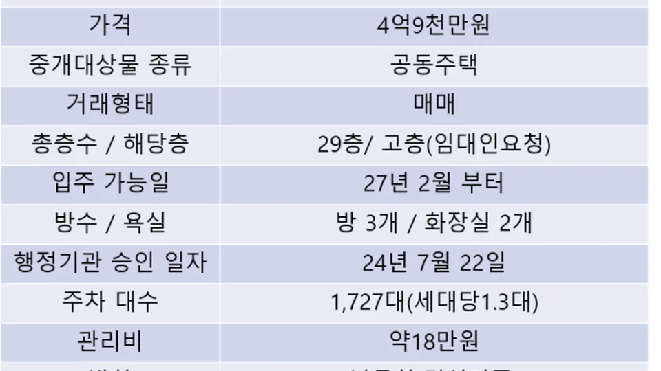 대전 천동 리더스시티 4블록 74타입, 401동 고층 조망 매물 놓치지 마세요 블로그 글 썸네일