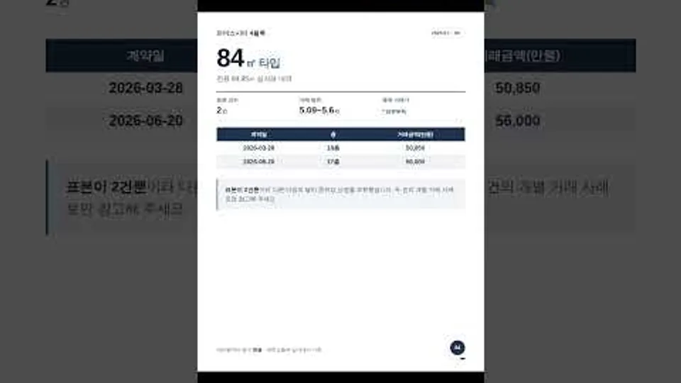 리더스시티 4블록 26년 1월~8월 실거래가 총정리 #shorts #천동리더스시티#리더스시티행복한부동산 YouTube Shorts 썸네일